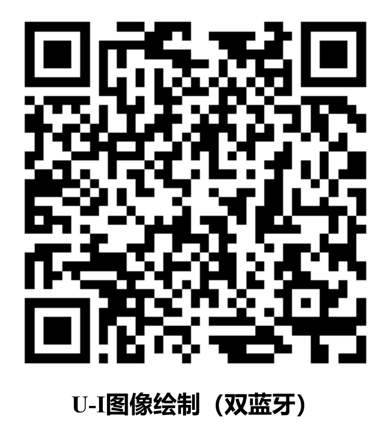 U-I图像绘制