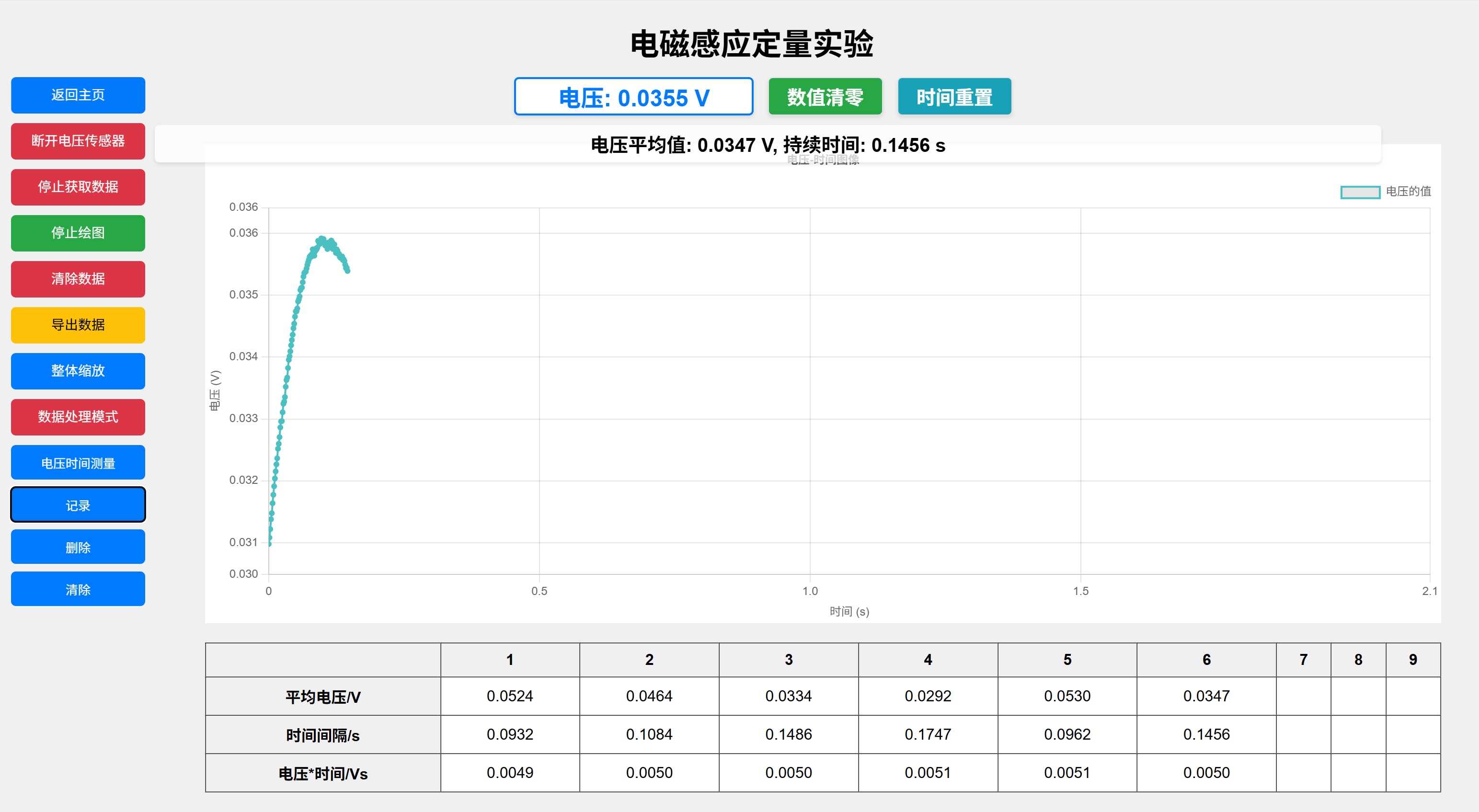 电磁感应定量实验