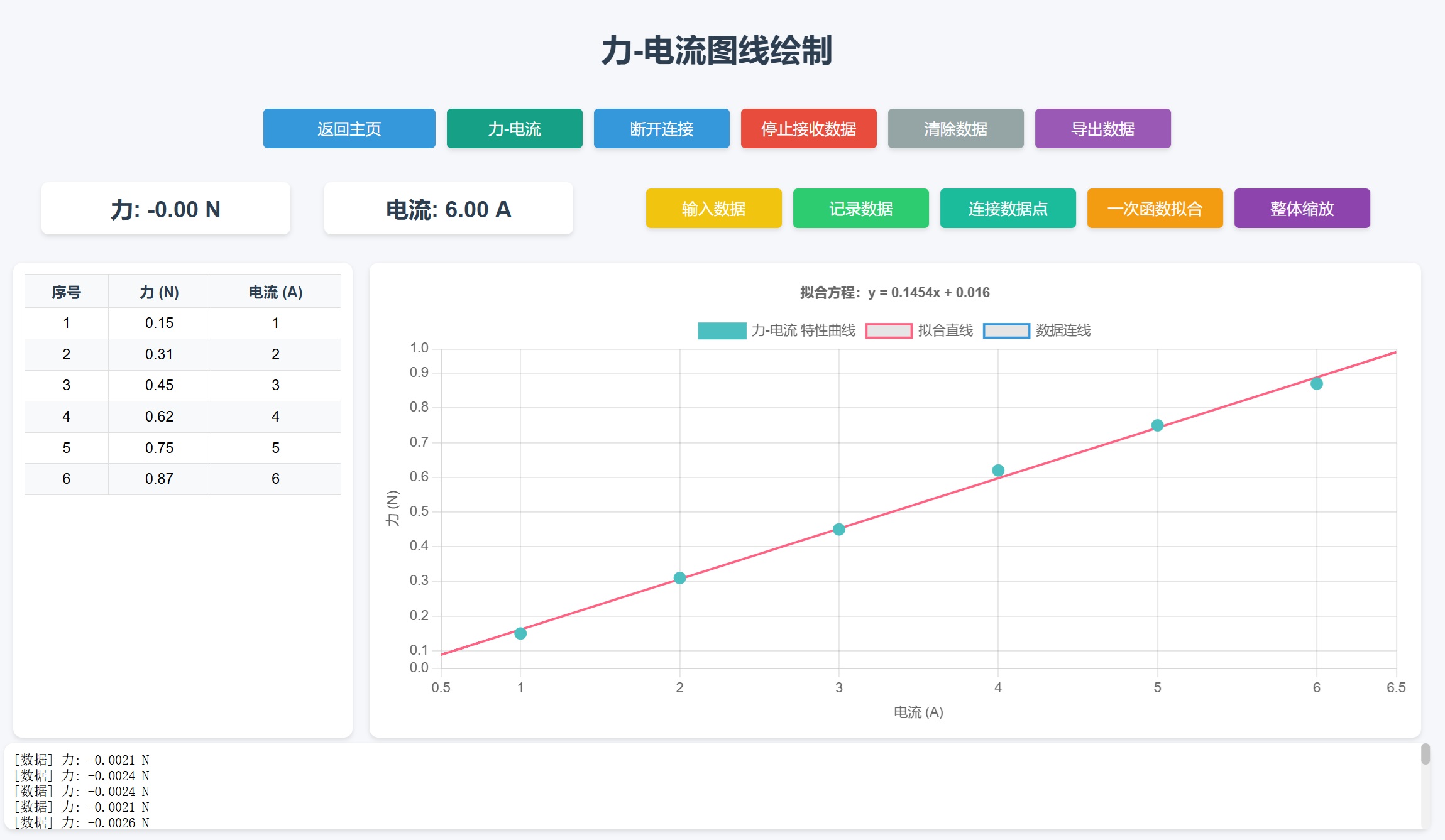 单传感器+手动输入实验装置