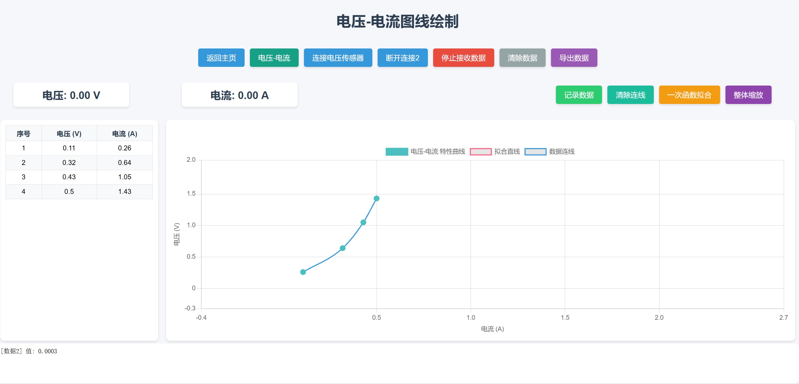 双传感器实验装置